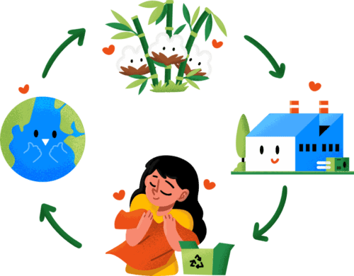 Eco-friendly process of making custom green T-shirts from sustainable materials.
